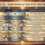 Names of God in the Bible
