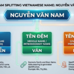 Diagram splitting the Vietnamese name Nguyễn Văn Nam into family name, middle name and given name